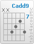 Guitar Chord : Cadd9